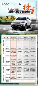 长安CS75  五星安全