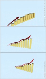 3D金色柱状图箭头生长
