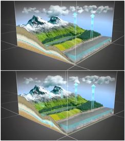 自然淡水循环动画演示