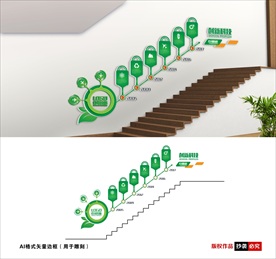 绿色环保楼梯文化墙