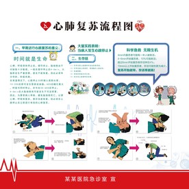 医院心肺复苏挂图