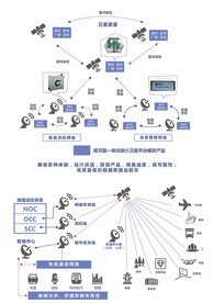 航天空间站信息图