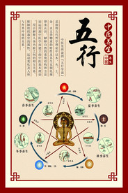 中医养身之五行
