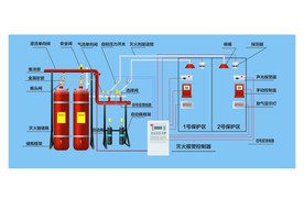 消防气体灭火系统工作原理