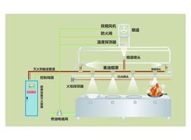 消防细水雾系统图