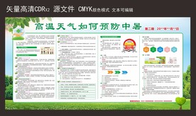 预防高温中暑 夏季健康宣传栏