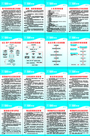 小区物业公司管理上墙制度流程