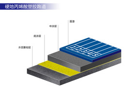 全塑形EPDM塑胶跑道