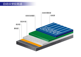 自结纹塑胶跑道