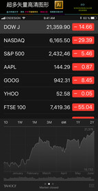 通用商务手机界面PSD分层文件