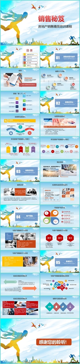 房地产业务精英销售秘笈