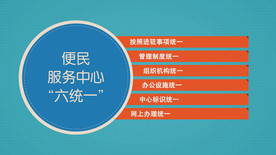 行业规范标准MG动画展示