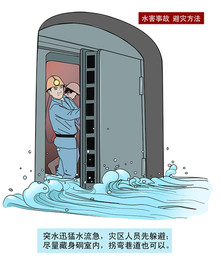 煤矿水灾避灾逃生方法