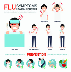 流行感冒卡通人物插画