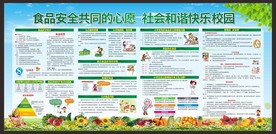 食品安全展板