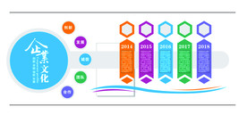 企业文化背景墙
