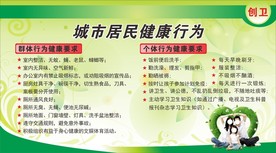 城市居民健康行为