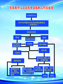 母婴阻断工作流程图