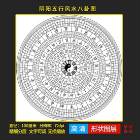 阴阳五行风水罗盘太极八卦图