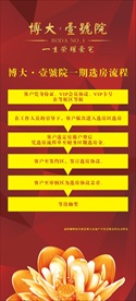 房地产 选房 流程 买房 须知