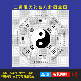 三易混天乾宫八卦图