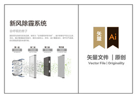 房地产素材-新风除霾系统