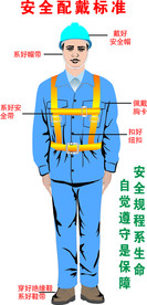电力工人穿戴标准