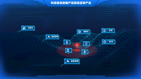 科技信息数据产品