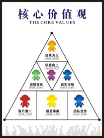 核心价值观