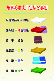 居家毛巾使用色标分类图