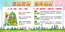 三减三健  健康教育宣传栏