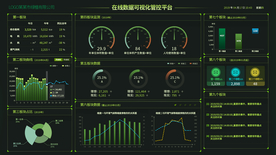 暗绿色系列数据可视化