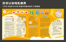 母乳喂养小知识宣传栏