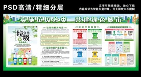 垃圾分类展板
