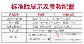 PSD参数配置属性表设计