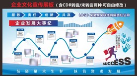 公司企业发展历程文化墙展板
