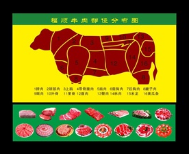 牛肉分布图
