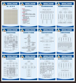 建筑施工框架图