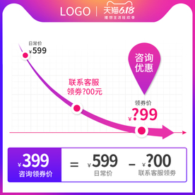 价格曲线