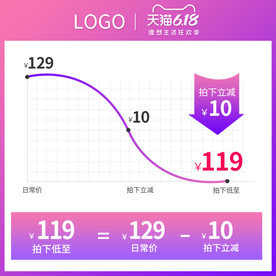 618年中大促价格曲线主图模板