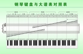 钢琴键盘表