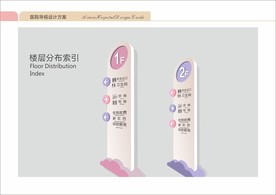 医院导视 商场导视