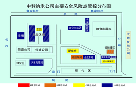 安全风险点管控分布图
