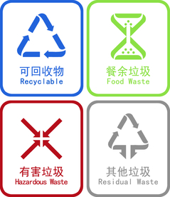 新国标 高清 垃圾分类标识标志