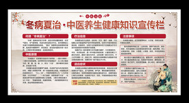 冬病夏治宣传展板