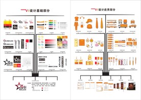 毕业展板VI设计