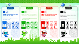 垃圾分类  环境 文明