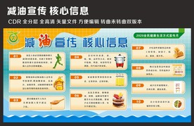 减油宣传核心信息