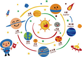 卡通宇宙行星