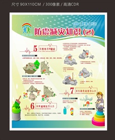 防震减灾宣传栏
